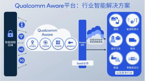 細數MWC 2023高通重磅創新 多點發力，連所未連
